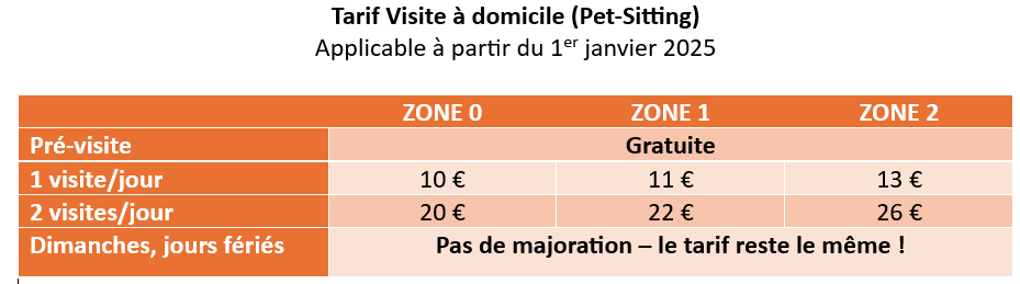 tarifs visites 2025